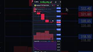 BPCL target 14 August 2024  BPCL Share News  Stock Analysis  Nifty today [upl. by Dirgni]