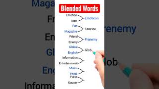 Blended words in English [upl. by Conyers]