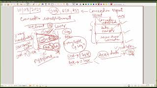 Computer NetworksTransport LayerTCP Connection Management [upl. by Clinton381]