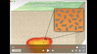 How a Porphyritic Textured Rock is created [upl. by Pappano]