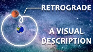 What is Planetary Retrograde A Complete Description In under 3 minutes [upl. by Reid]