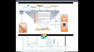 AIOps with ECM 64 and Elastic Search Cloud [upl. by Esirehc]