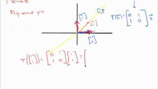 Finding eigenvalues and eigenvectors 2D example [upl. by Lau555]