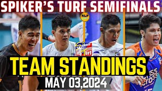 MARCK ESPEJO HUMAKOT NG 17 POINTSSPIKERS TURF SEMIFINALS TEAM STANDINGS MAY 032024RLP SPORTS [upl. by Ahsoyek]