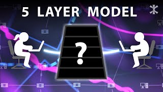 Computer Networks Explained  The TCPIP Model [upl. by Ahsinhoj]