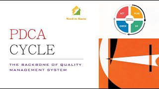 PDCA Cycle Quality Management System [upl. by Hau]