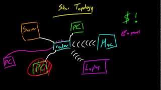 Computer Networking Tutorial  14  Star Topology [upl. by Rutra]