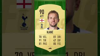 Levoluzione di kane su fifa Next [upl. by Au91]