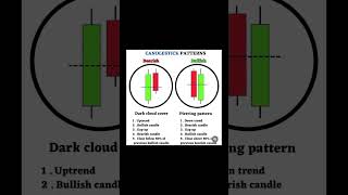 How to Trade stockmarket youtube trendingshorts [upl. by Darahs]