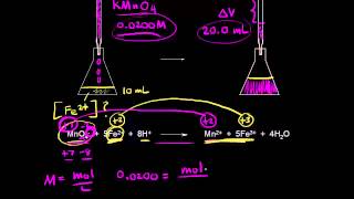 Redox titrations  Chemical reactions  AP Chemistry  Khan Academy [upl. by Hedda]