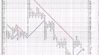 How To Read Basic Stock Chart Lessons 2 [upl. by Leeke]