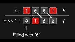 Bitwise Opertators and Where We Use Them  Interview Question [upl. by Roman]