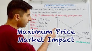 Y1 20 Maximum Price Price Ceiling  Full Market Impact [upl. by Shaum]