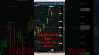 NASDAQ 100 weekly review Nov 16th trading stockmarketindex mkgmny rightsidetrading investing [upl. by Ansilme]