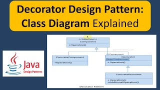 Decorator Design Pattern Class Diagram Explained [upl. by Reichel]