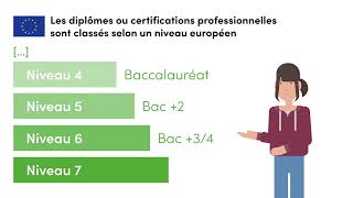 Les formations certifiées RNCP  questce que cest [upl. by Maighdlin284]