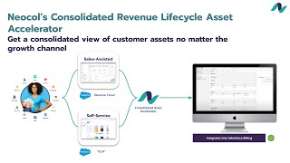 Neocols Consolidated Revenue Lifecycle Asset Accelerator  Salesforce CPQ amp RLM [upl. by Chrystel]