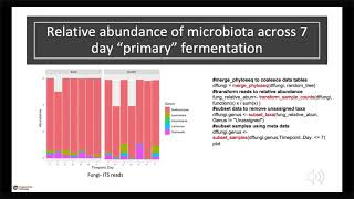 Keisha R Harrison  Defining Complex Microbial Systems within Kombucha Fermentations [upl. by Maisie]