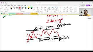 Understanding Supply and Demand Zones in Trading Part 1details [upl. by Schoenfelder926]