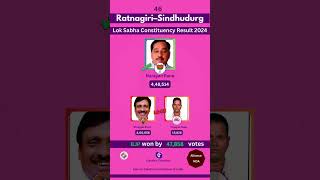 Ratnagiri Sindhudurg Lok Sabha 2024 Result electionchronicle maharashtraelection2019 ratnagiri [upl. by Friedrich212]