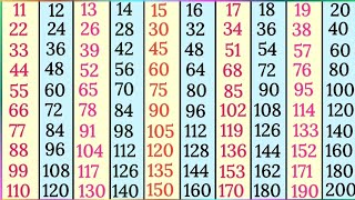 Tables 11 to 20 multiplication tables 11 to 20 Pahade 11 se 20 tak scjkipathshala9811 [upl. by Sada]