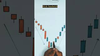 🐂 Bullish stick sandwich candlestick pattern📊 shorts [upl. by Amsed]