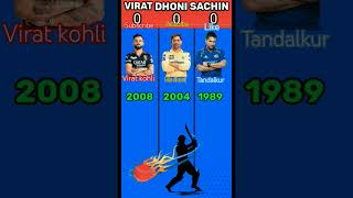 Virat V S Msdhoni VS Tandalkur all lndia players [upl. by Iiette]