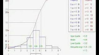 Cumulative Frequency 3  Boxplots [upl. by Ilarrold]