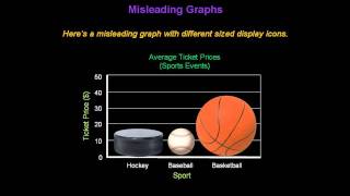 Identifying Misleading Graphs  Konst Math [upl. by Tnerb]