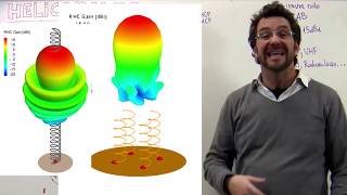 HELICOIDALES tipos de antenas [upl. by Bordie]