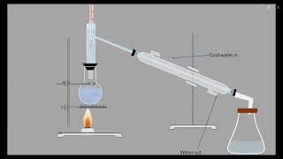 Distillation and Fractional Distillation  Separation Techniques [upl. by Abraham528]