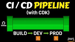 AWS CodePipeline CI  CD Tutorial with CDK [upl. by Ecnedurp]