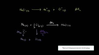 A Level Chemistry Revision quotEnthalpyquot [upl. by Annirok]