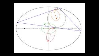 Poncelet Triangles with Circular Caustic The loci of X3 X5 and X8 [upl. by Aleris]