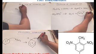 AQA A2 Electrophilic substitution synthesis of TNT mechanism QUICK REVISION VIDEO [upl. by Orecul426]