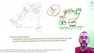 Doubleintegrator control 1 motivation position control force actuator cascade control [upl. by Etennaej]