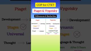 Piaget and Vygotsky Theory similarities and differences ctet [upl. by Ahsoym224]