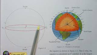 1 The Earth And the Graticule  Class 6  Geography Subject Standard 6 [upl. by Yanej749]