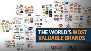 The worlds most valuable brands [upl. by Bekah]