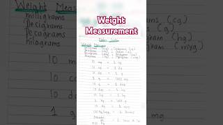 Weight Measurement⚖️✨Maths MeasurementKilograms Grams kg g cghgdgdag myg shortvideo shorts [upl. by Wier]