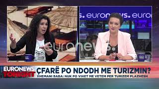 “Njerëzit kanë marrë kredi dhe janë me gisht në gojë”EkspertjaQeveria të shtojë transportin publik [upl. by Lledal]