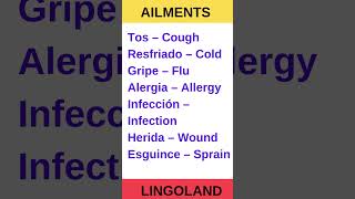 Ailments in Spanish spanish learnspanish shorts shortvideo español speakspanish [upl. by Lehcem274]