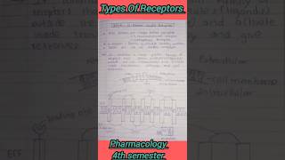 Receptors types shorts pharmacology 4thsememster ytshorts bpharmacy viral gpcr receptores [upl. by Huan]