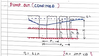 Soil mechanics38  permeability field test  pump out test  Shubham sarathe [upl. by Emlynne]