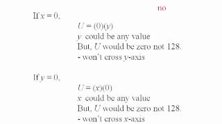 Econ  Sketching Indifference Curves LBD 33 [upl. by Bahr]