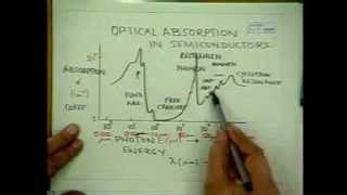 3 Direct and Indirect Gap semiconductors [upl. by Neerhtak]