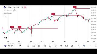 Wipro Share News  WhatsApp 91 8905026289  Trading Analysis Indicator Strategy [upl. by Yadnus]