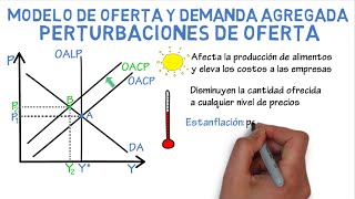 Modelo de oferta y demanda agregada perturbaciones de oferta  Cap 36  Macroeconomía [upl. by Bridgette421]