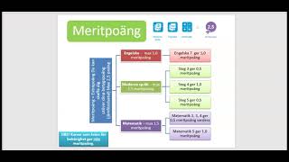 Räknehjälpen  räkna ut ditt meritvärde [upl. by Alyakcim695]