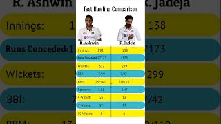 Bowling comparison ashwin vs jadeja  rashwin ravindrajadeja ravichandranashwin [upl. by Grimbly]